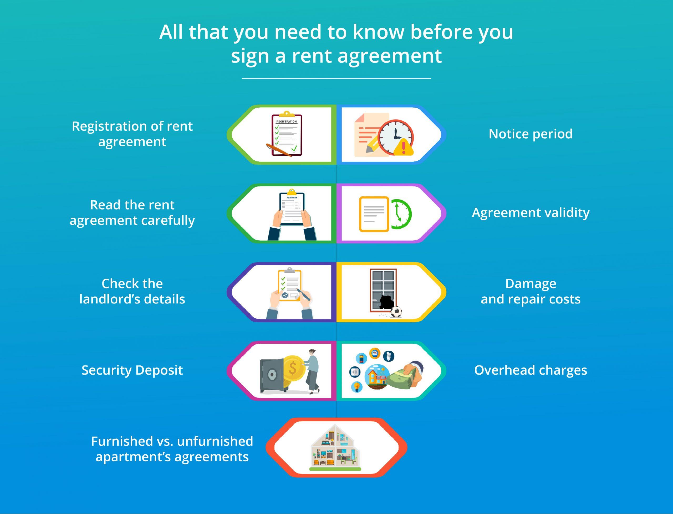 All that you need to know before you sign a rent agreement