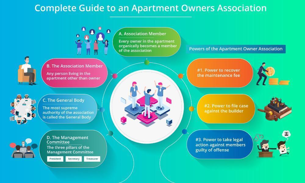 A complete guide to an apartment owners association