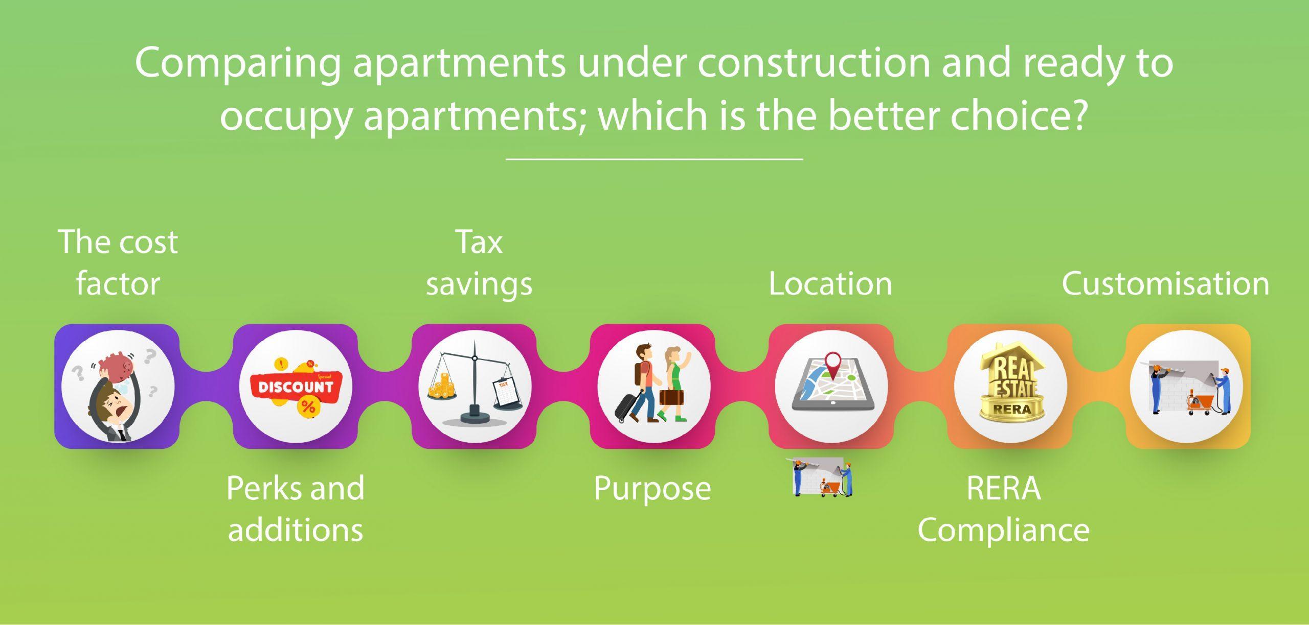 Comparing apartments under construction and ready to occupy apartments; which is the better choice?