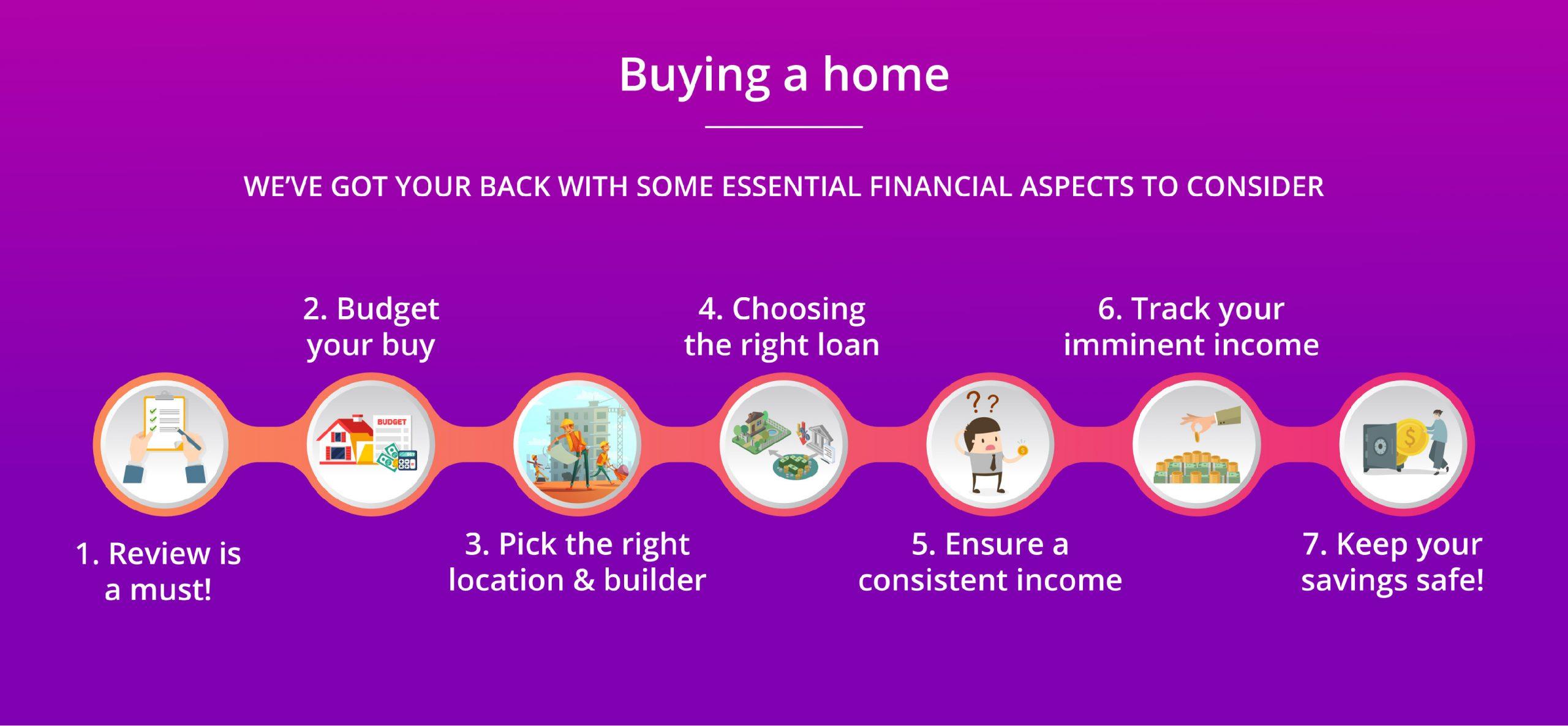 Buying a home?