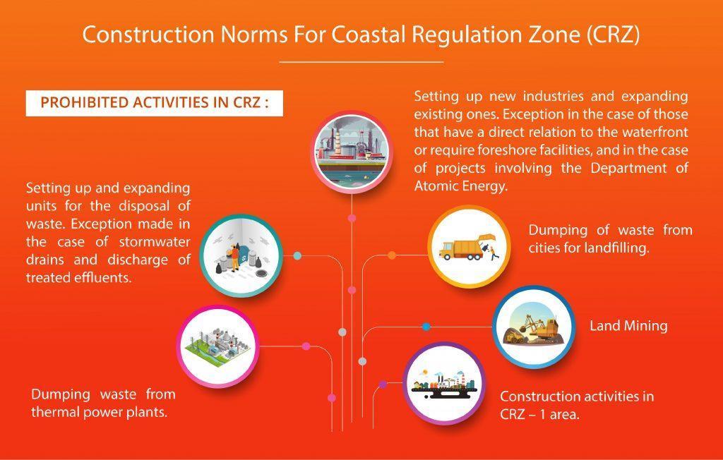 CONSTRUCTION NORMS FOR COASTAL REGULATION ZONE (CRZ)