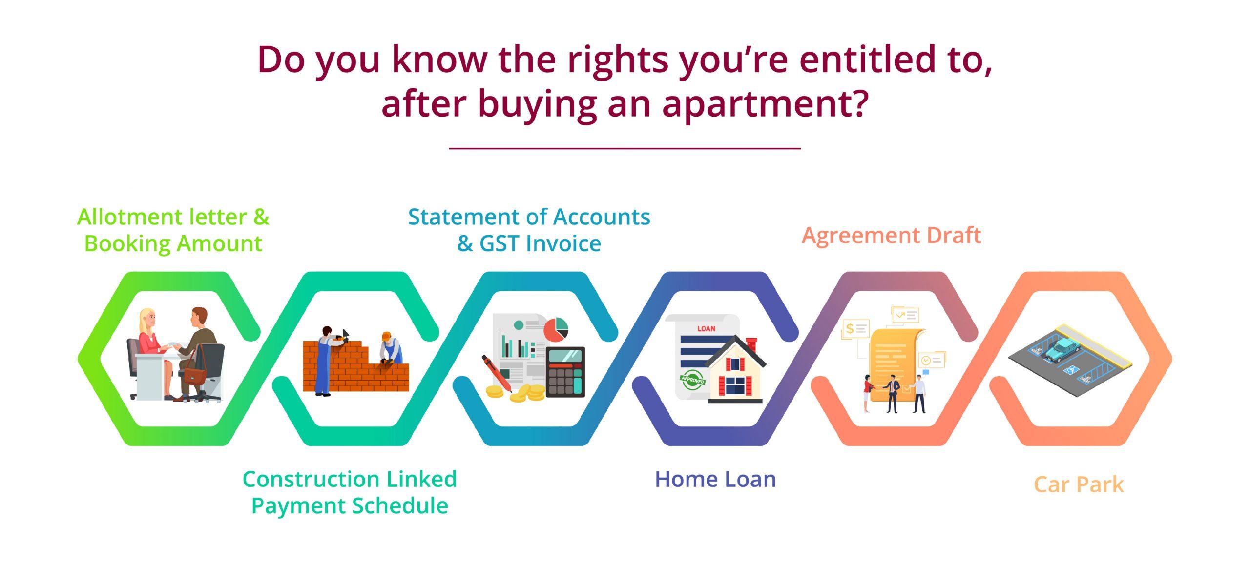 Do you know the rights you’re entitled to, after buying an apartment?