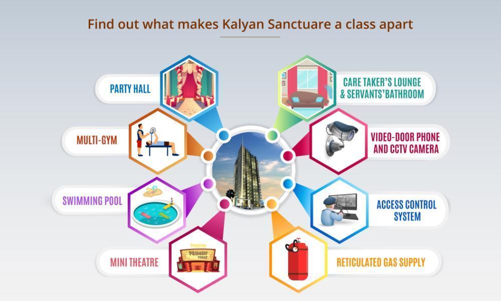 Find out what makes Kalyan Sanctuare a class apart