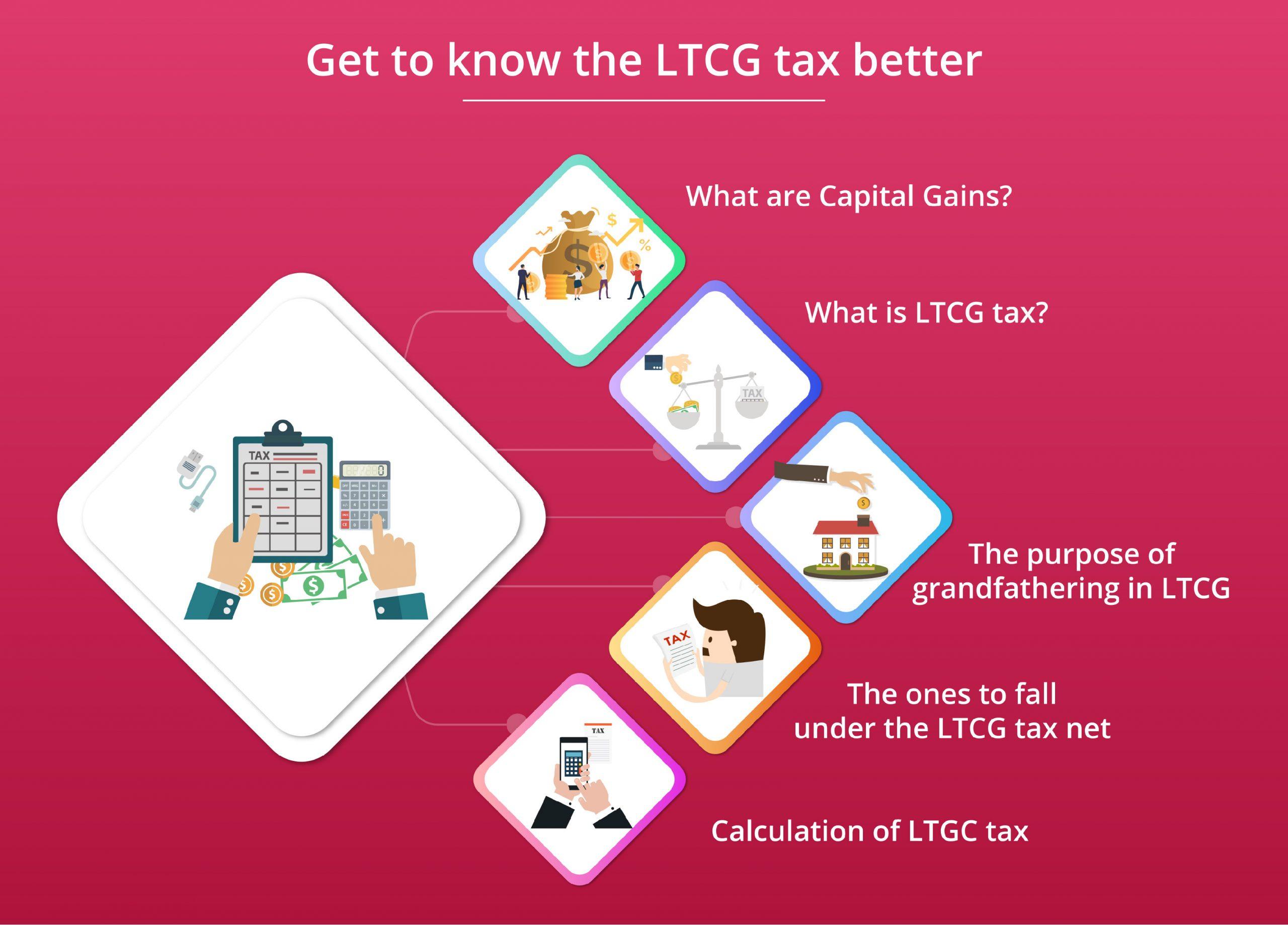 Get to know the LTCG tax better