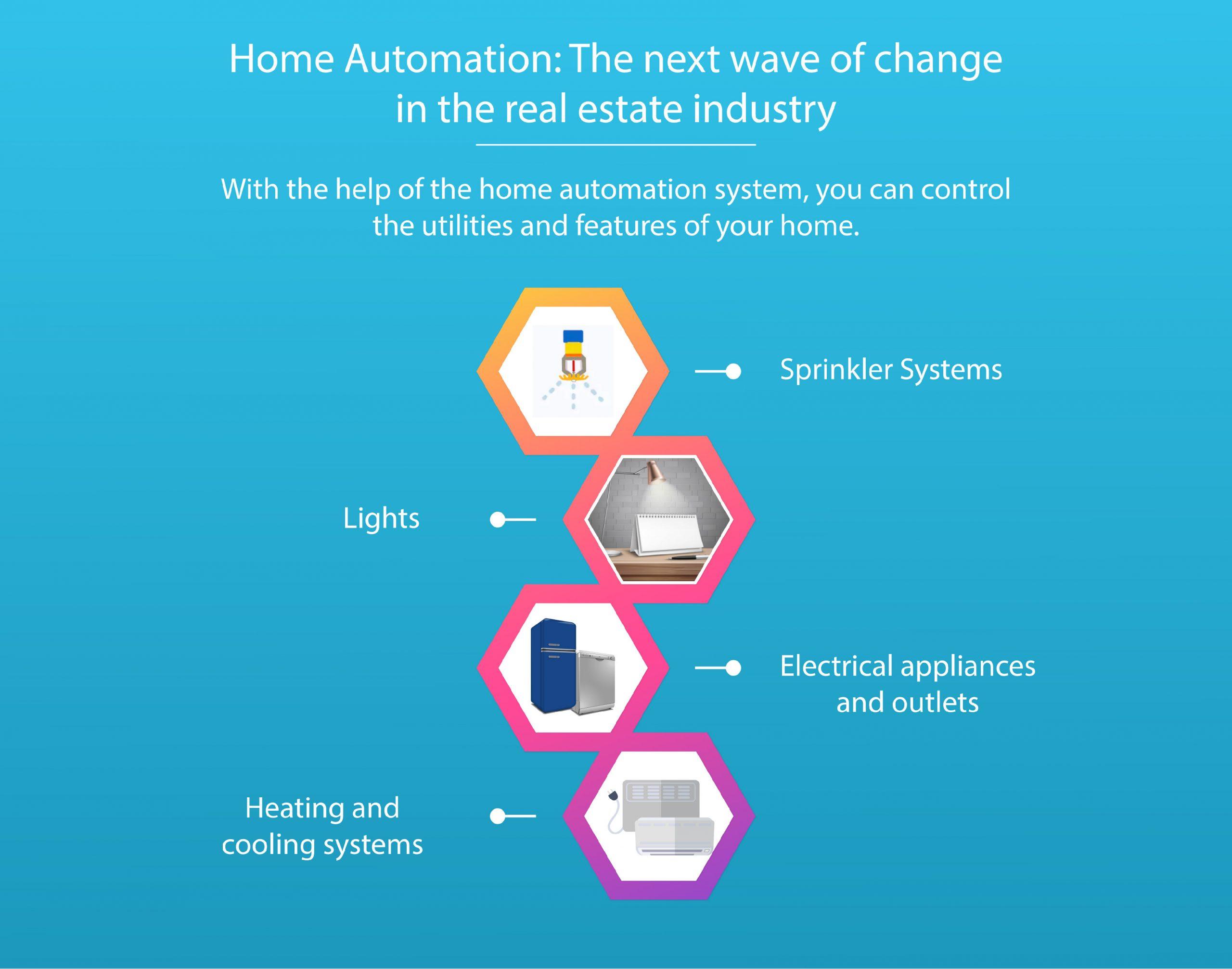 Home Automation: The next wave of change in the real estate industry