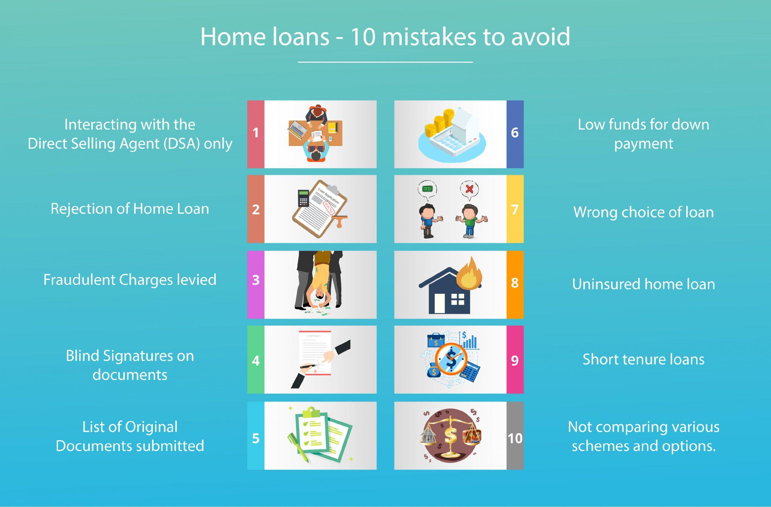 Home loans – 10 mistakes to avoid
