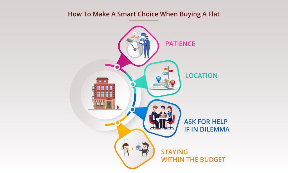 How To Make A Smart Choice When Buying A Flat?