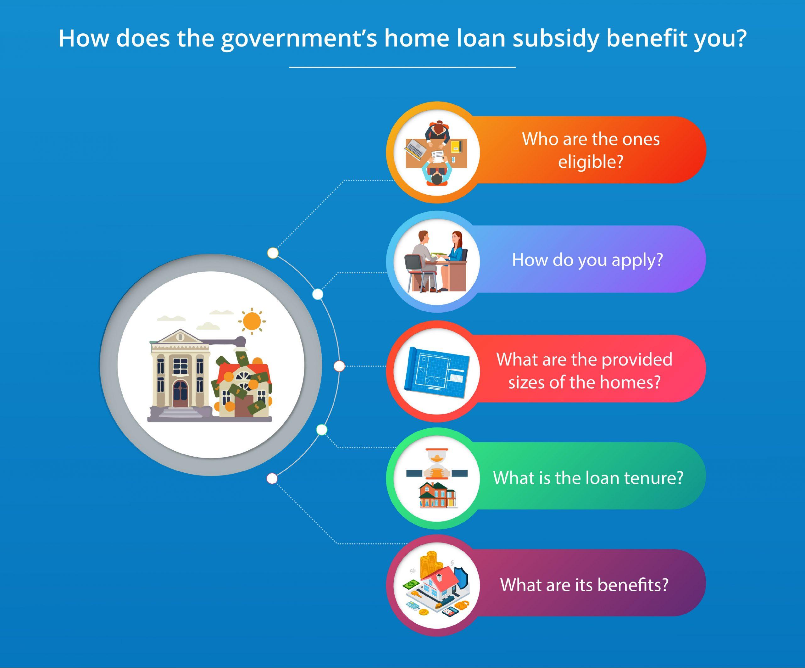 How does the government’s home loan subsidy benefit you?
