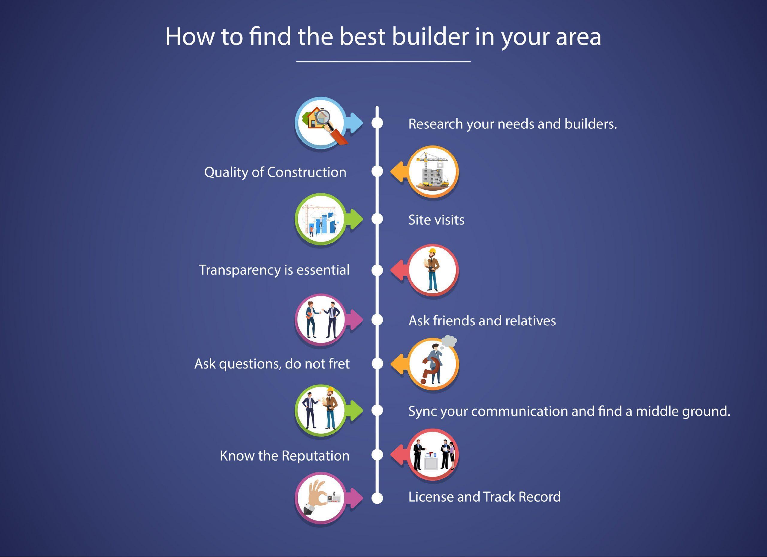 How to find the best builder in your area?