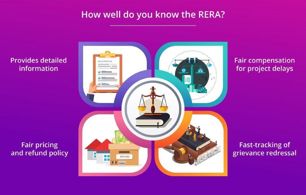 How well do you know the RERA