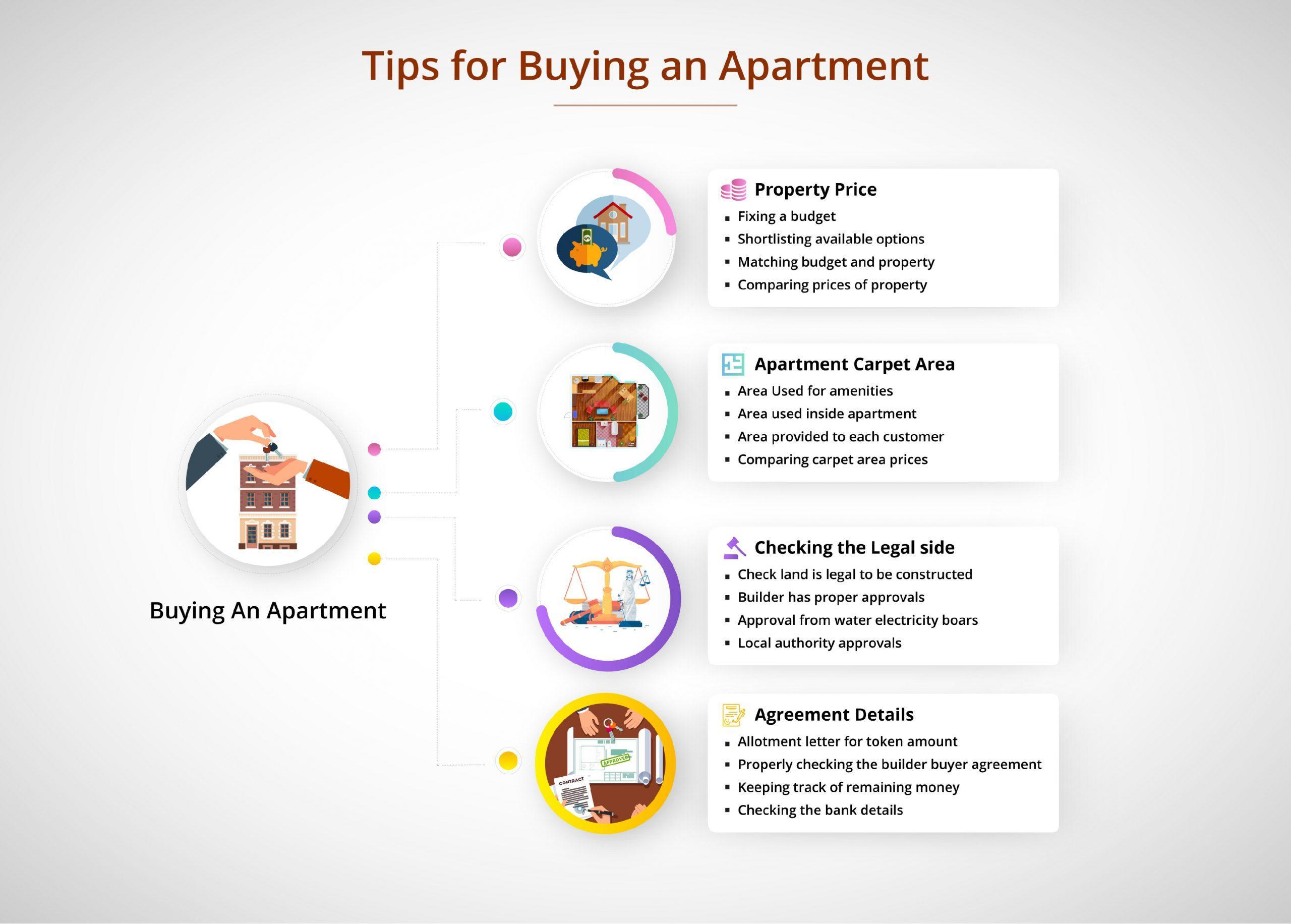 Important Things to Keep in Mind While Buying Apartments