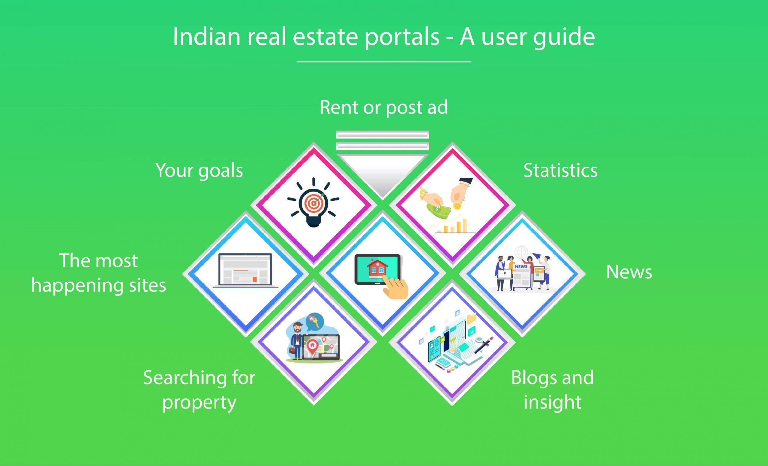 Indian real estate portals – A user guide
