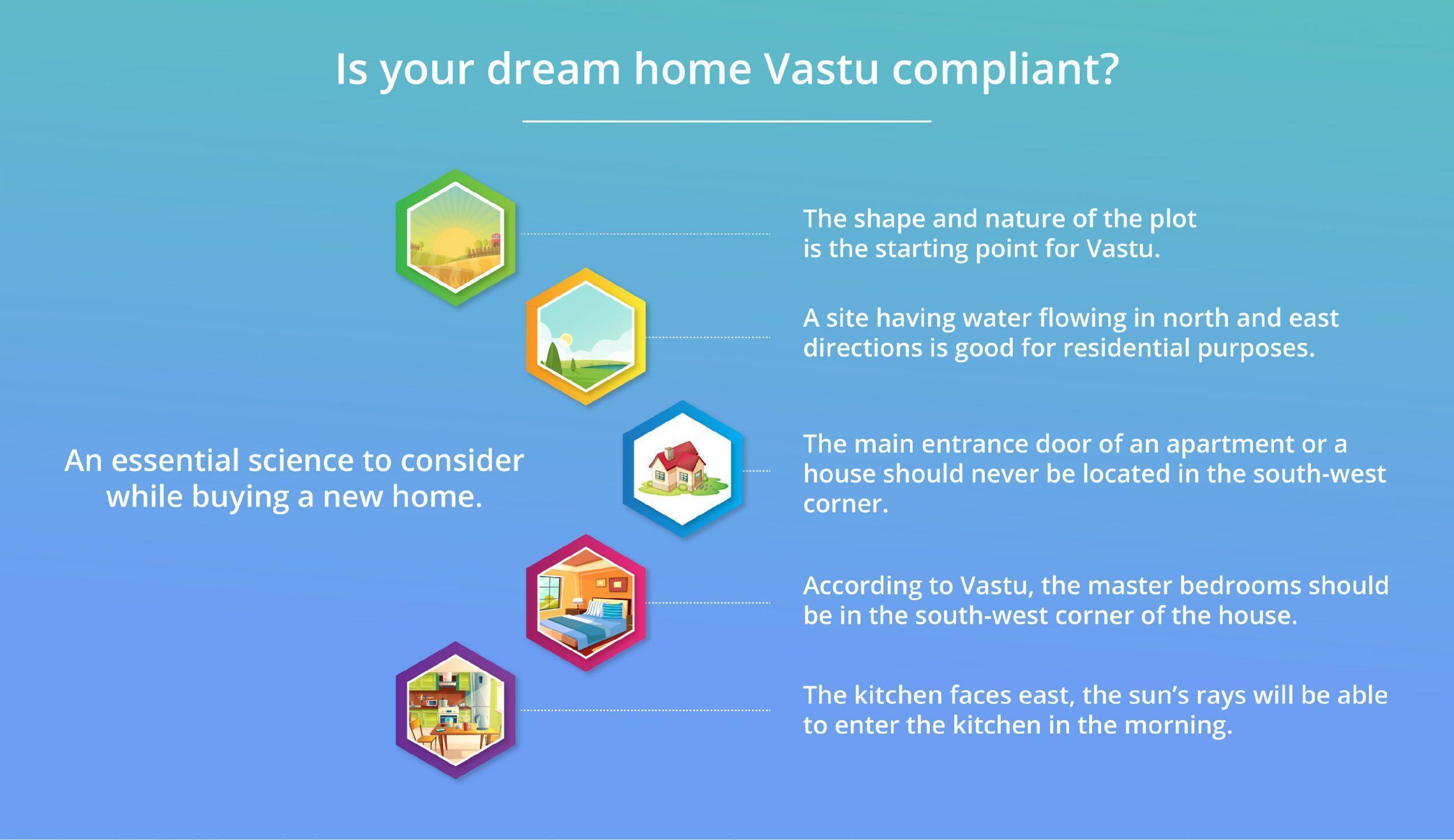 Is your dream home Vastu compliant?