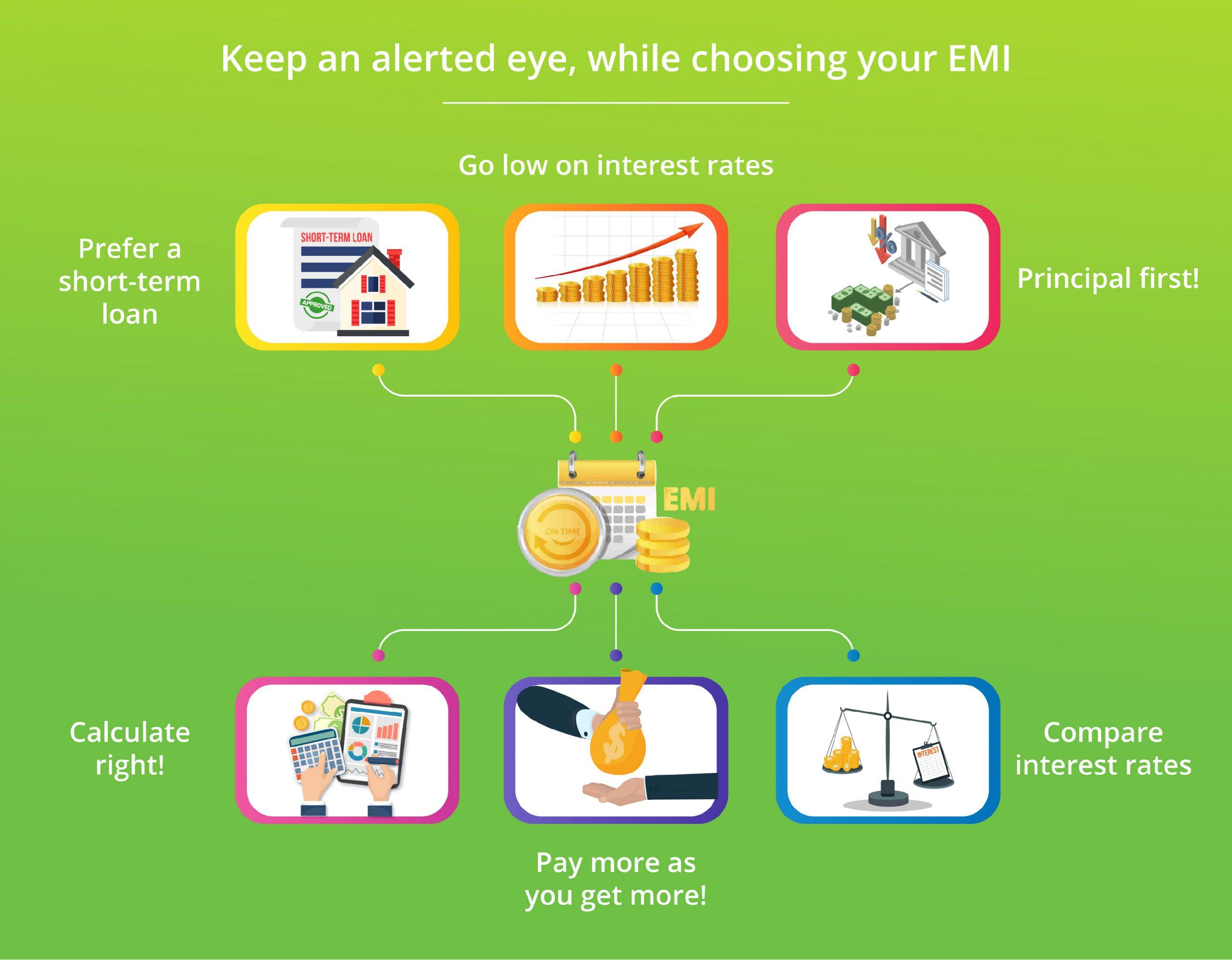 Keep an alerted eye, while choosing your EMI