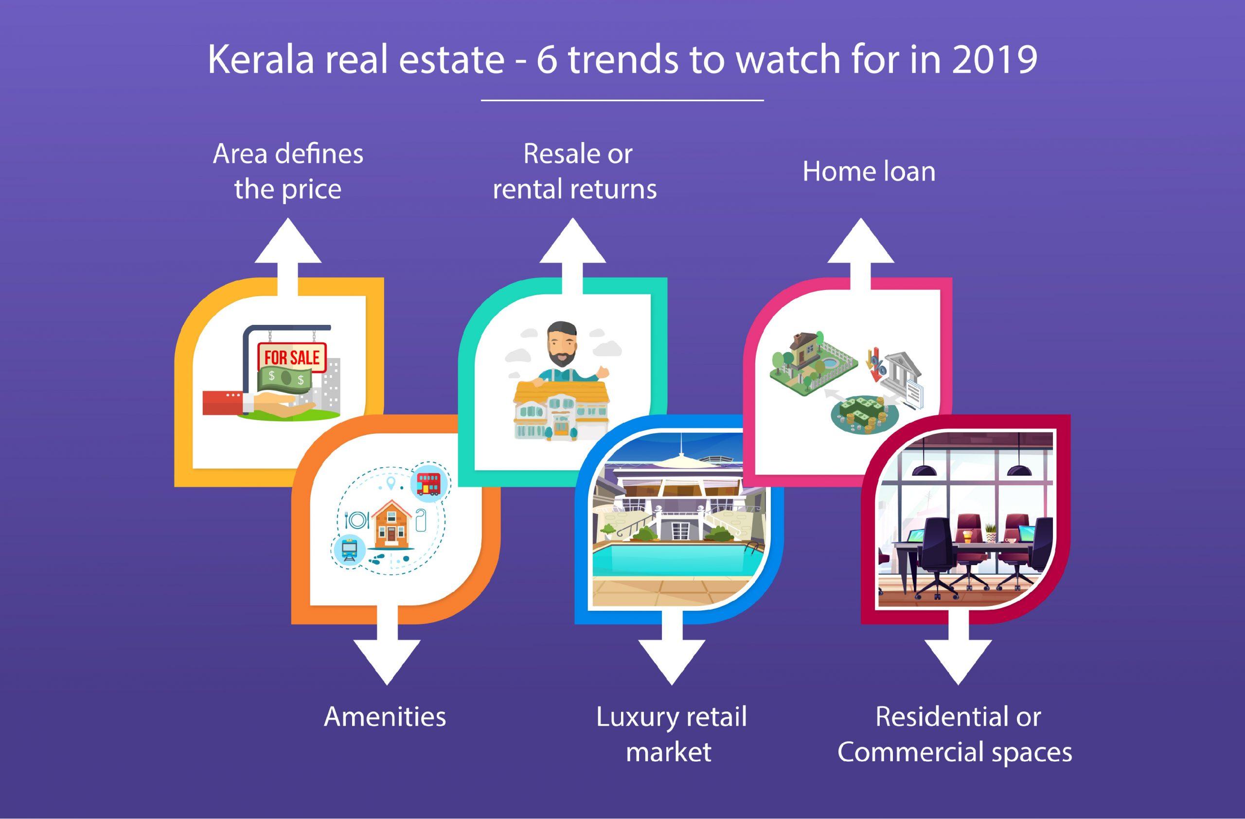 Kerala real estate – 6 trends to watch for in 2019