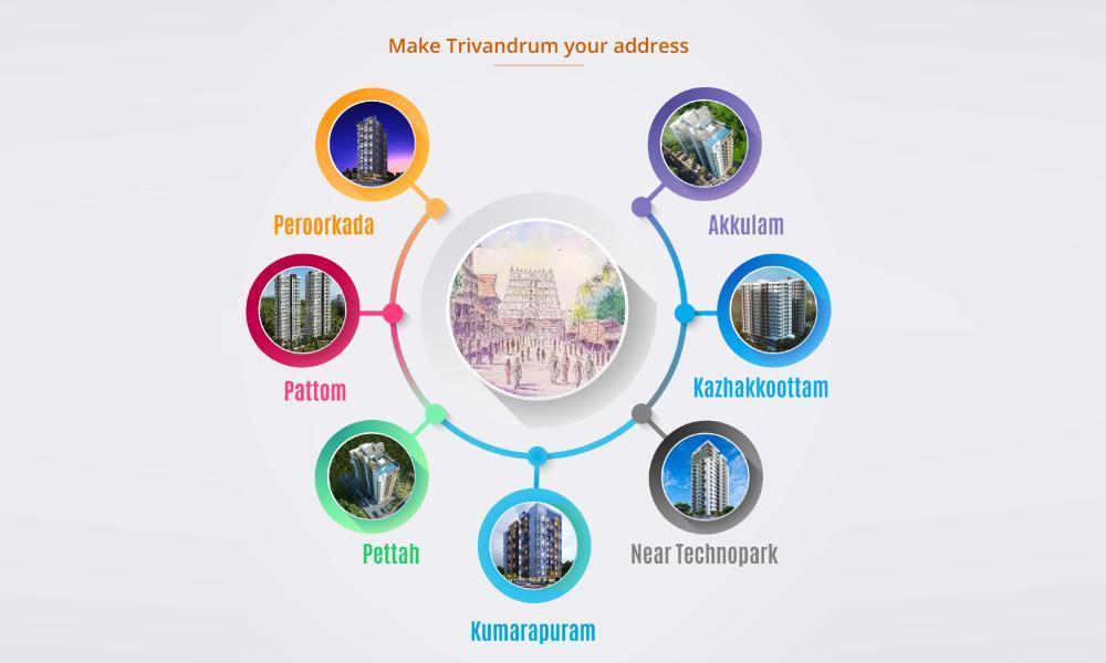 Make Trivandrum your address