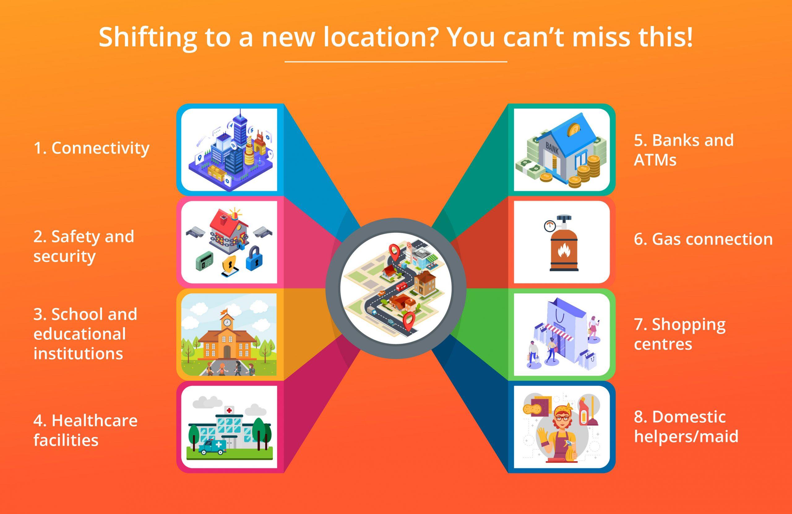 Shifting to a new location? You can’t miss this!
