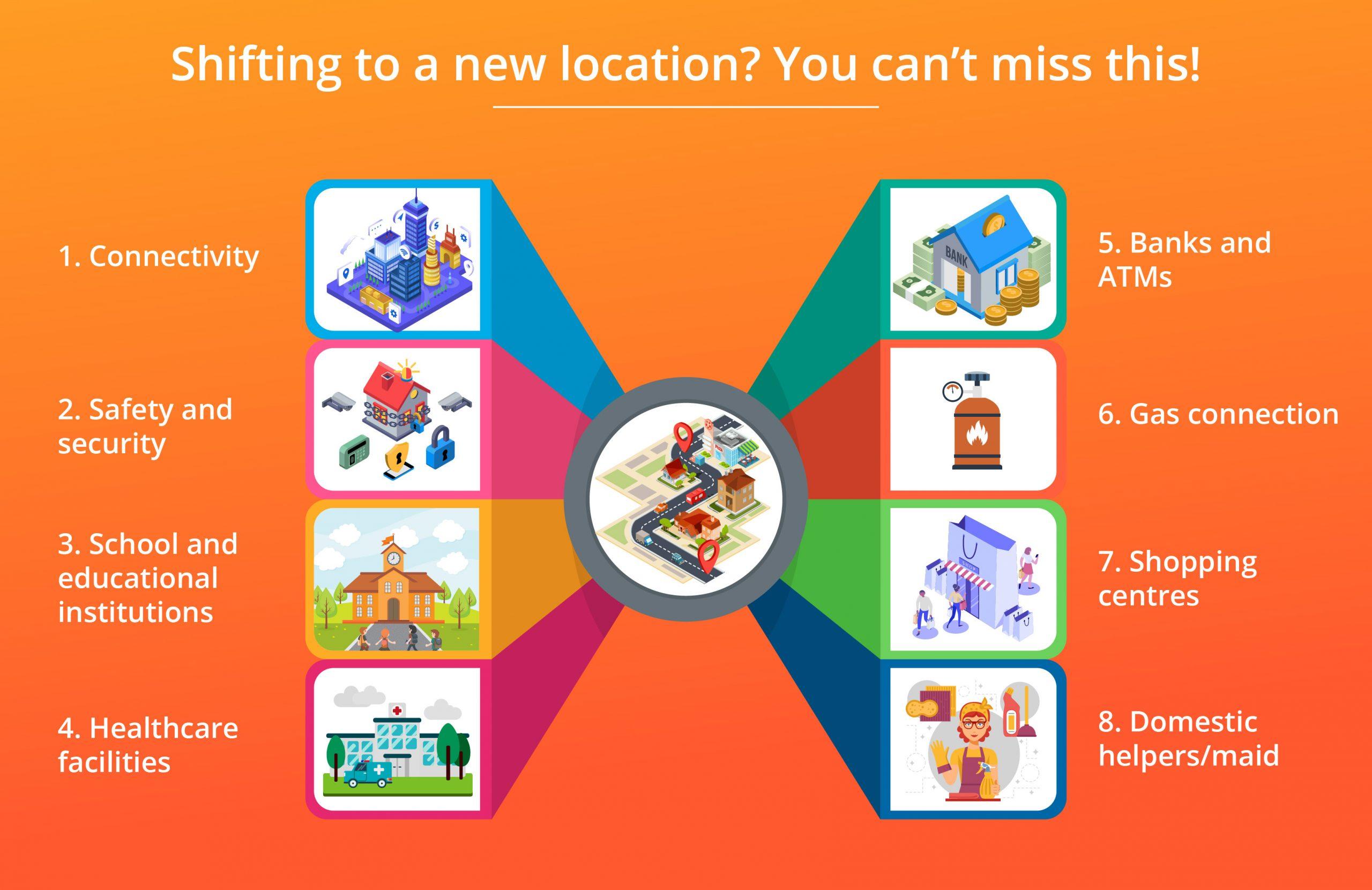 Shifting to a new location? You can’t miss this!