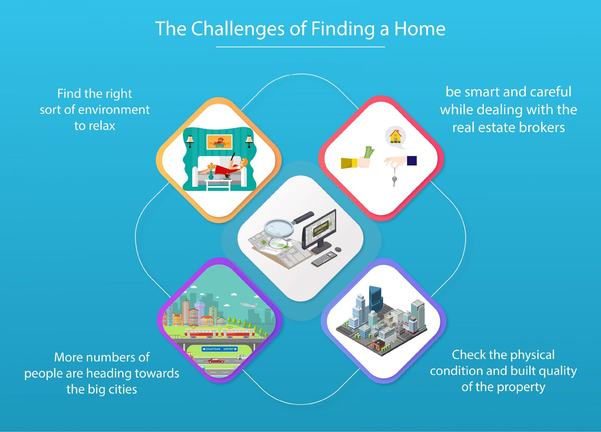 The Challenges of Finding a Home
