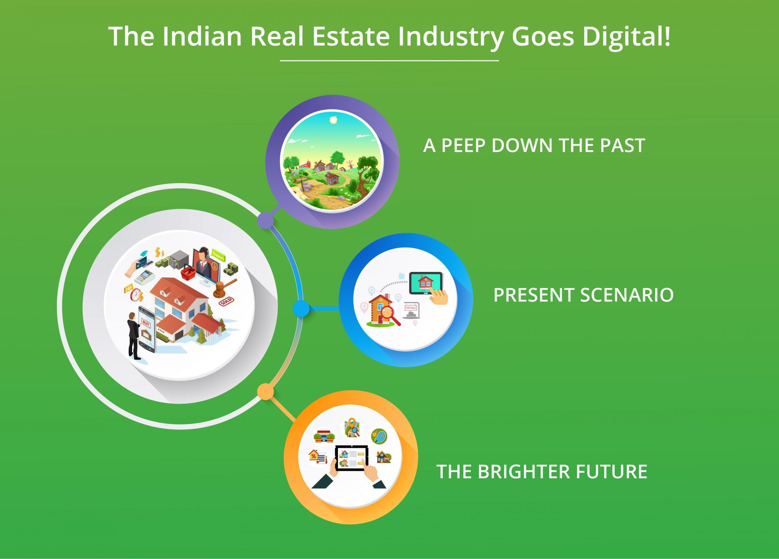 The Indian real estate industry goes digital!