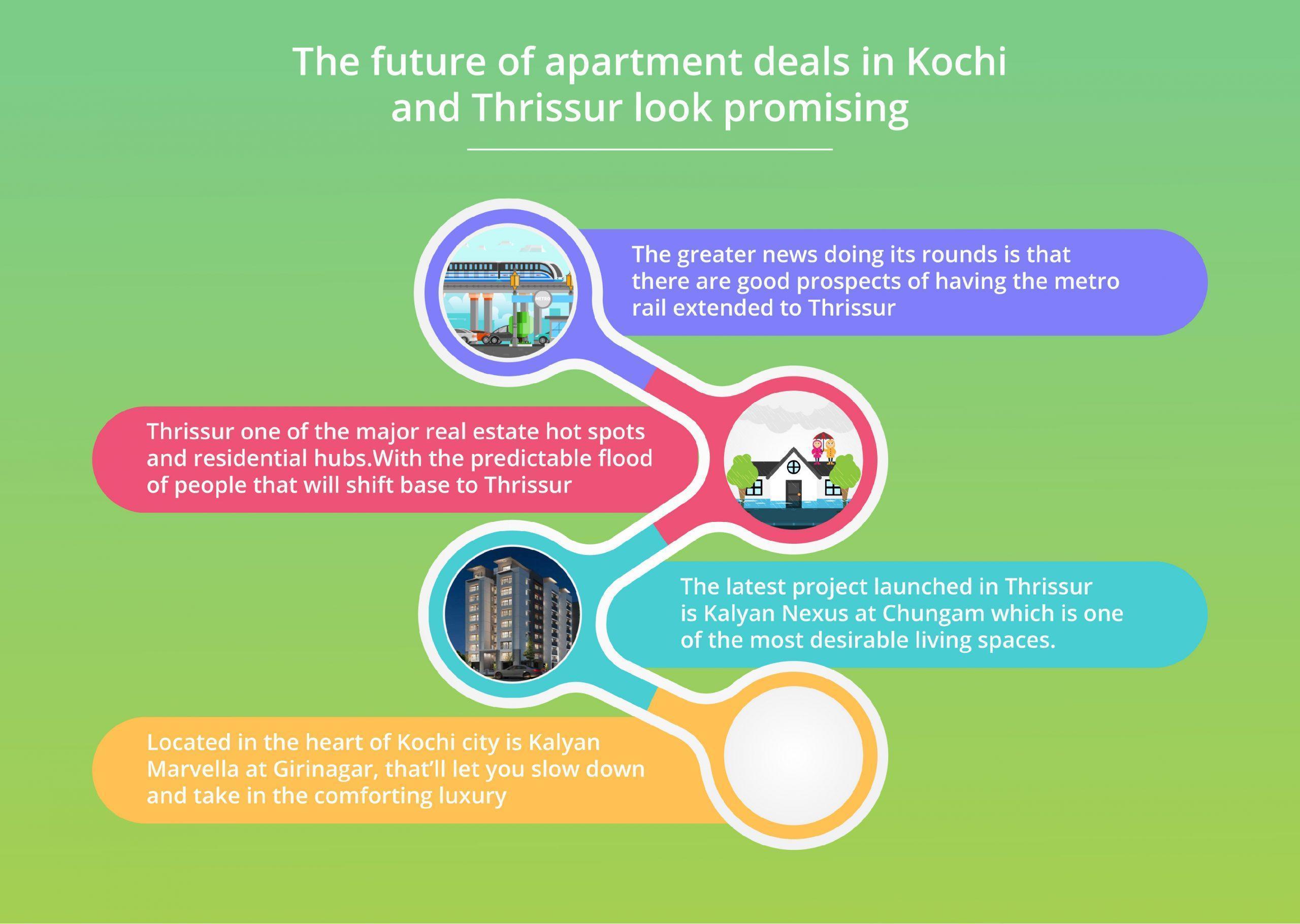 The future of apartment deals in Kochi and Thrissur look promising
