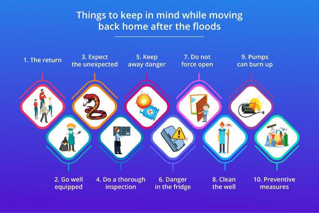 Things to keep in mind while moving back home after the floods