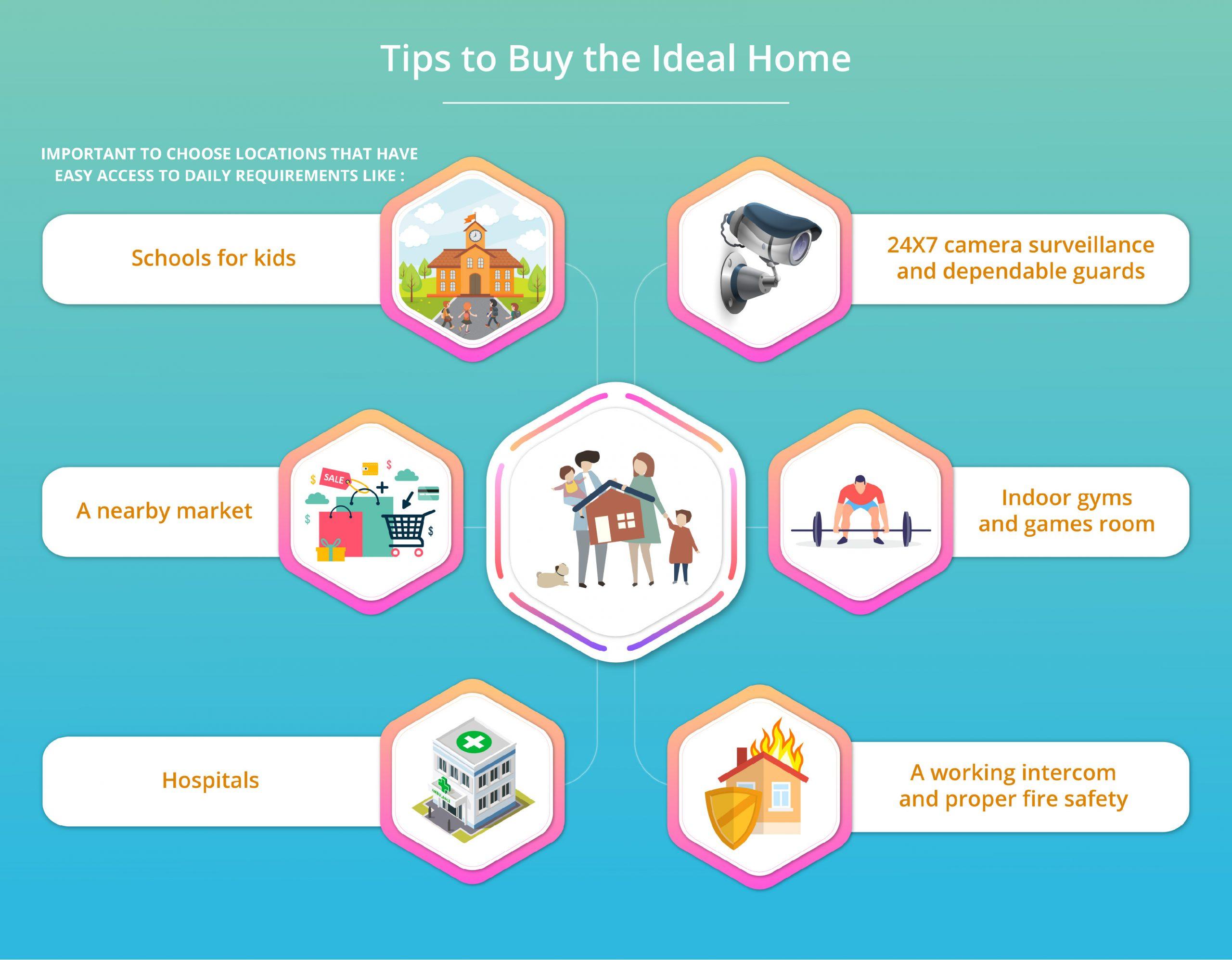 Tips to Buy the Ideal Home