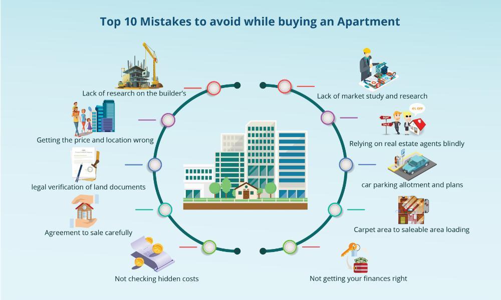 Top 10 Mistakes to avoid while buying an Apartment