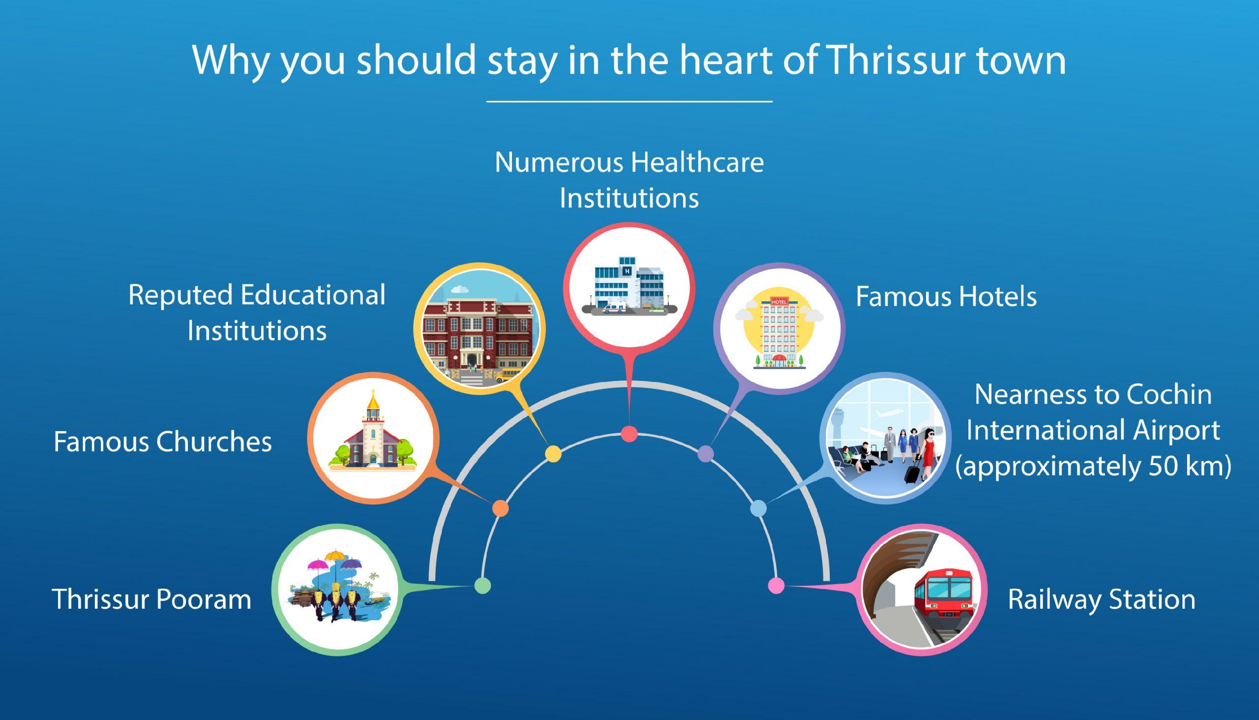 Why you should stay in the heart of Thrissur town